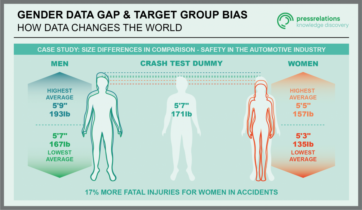 closing-the-gender-data-gap-pressrelations-blog