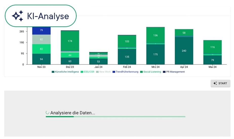 KI Feature KI Analyse Grafik NewsRadar