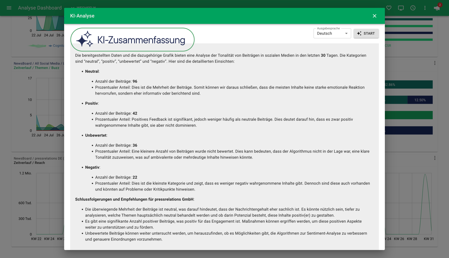 KI Feature Zusammenfassung Dashboard Analyse NewsRadar