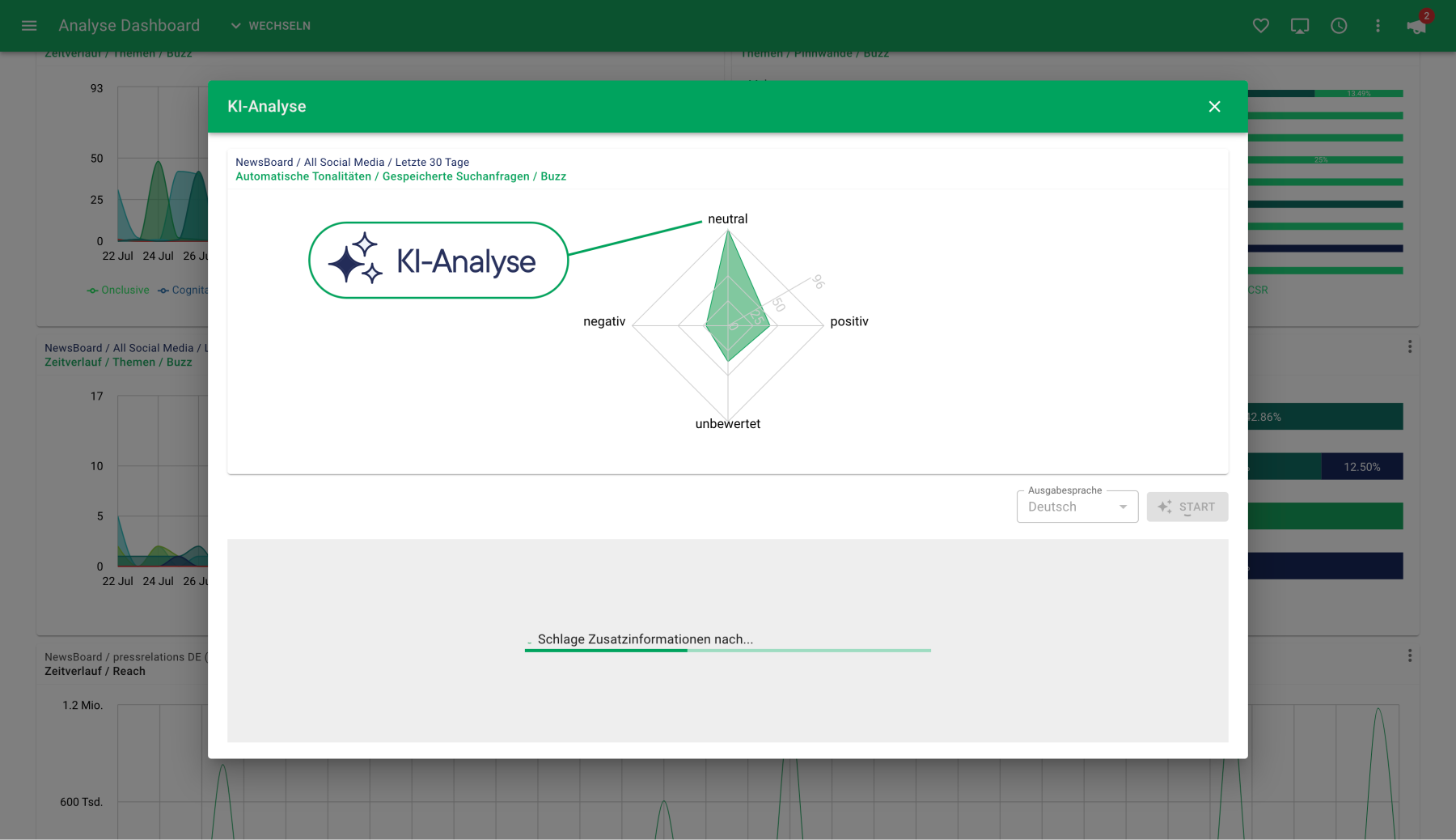 KI Feature Analyse Datenpunkt NewsRadar